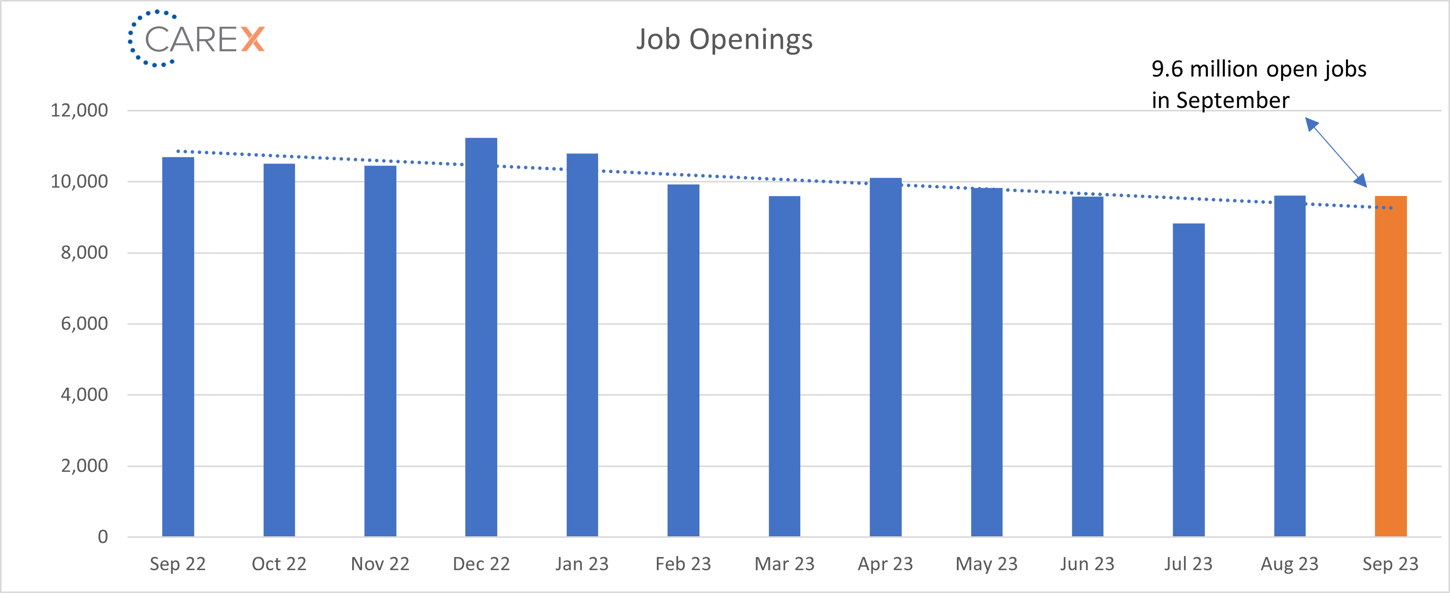 job openings graph
