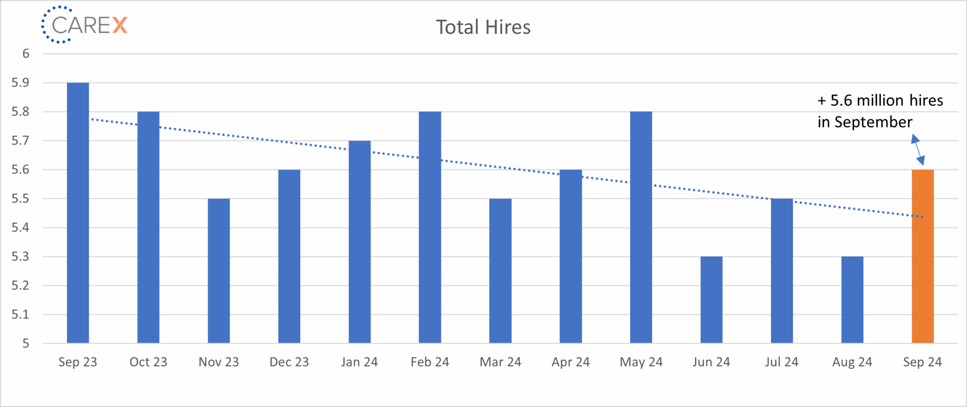 Total Hires graph