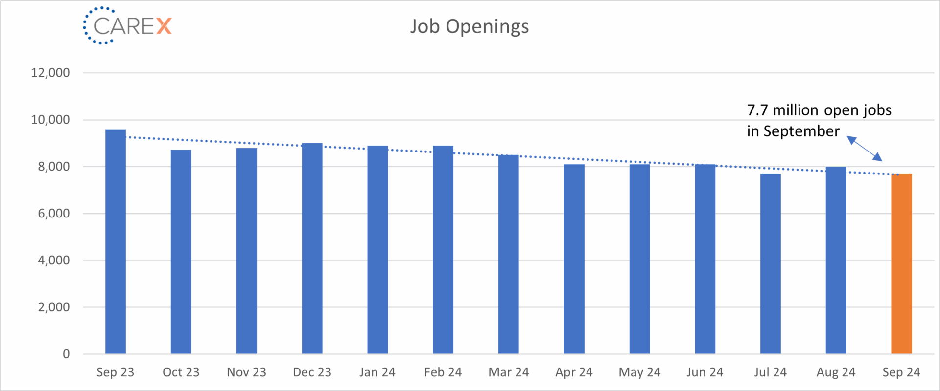 job openings graph