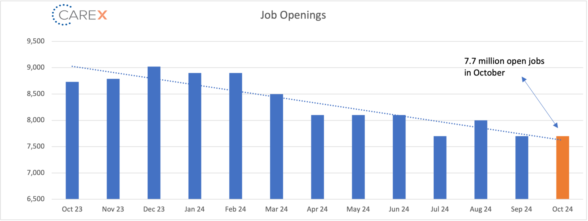 Job openings graph