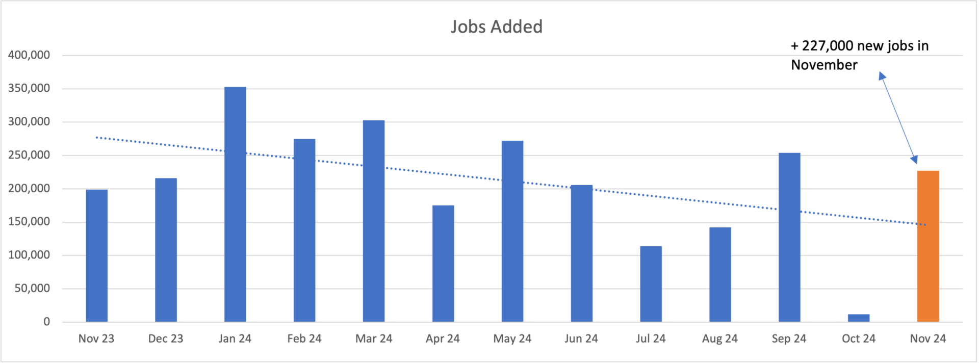 Jobs added graph