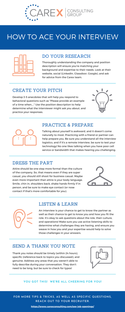 infographic with tips on how to ace your interview